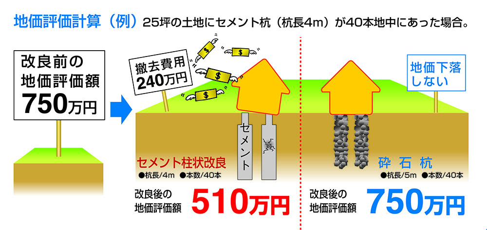 福島興業株式会社 地盤改良工事 環境に優しい地盤改良工法